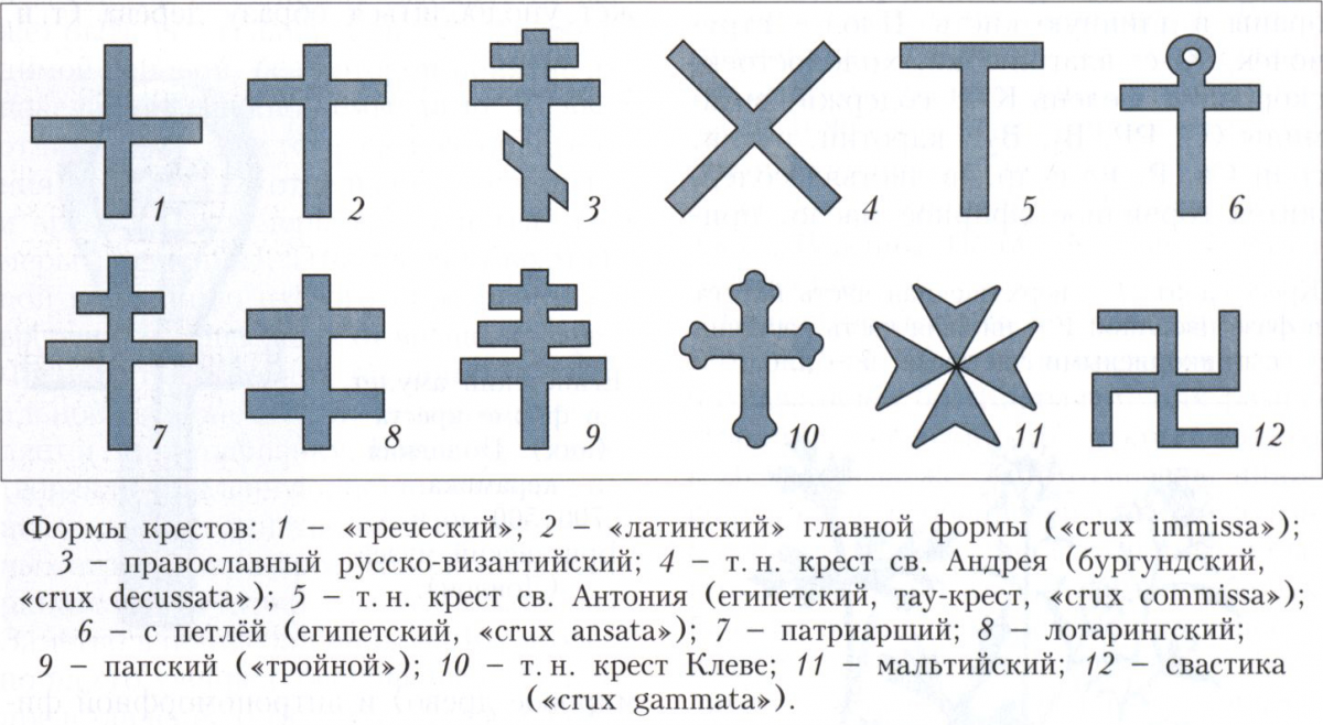 Таблица крестов. Православные кресты виды и значение. Типы церковных крестов. Типы крестов в христианстве. Типы крестов на Церковь.