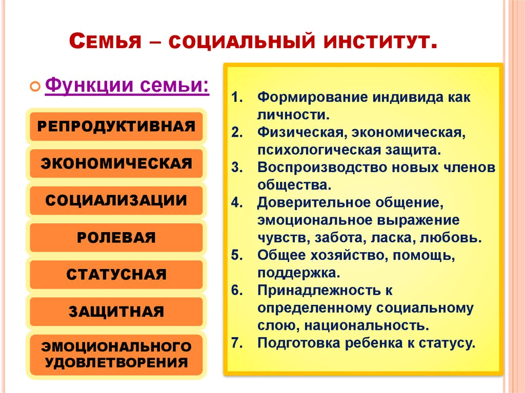 К основным функциям семьи относятся. Институт семьи функции социального института. Функции института семьи и брака. Семья как социальный институт. Институт семьи Обществознание.