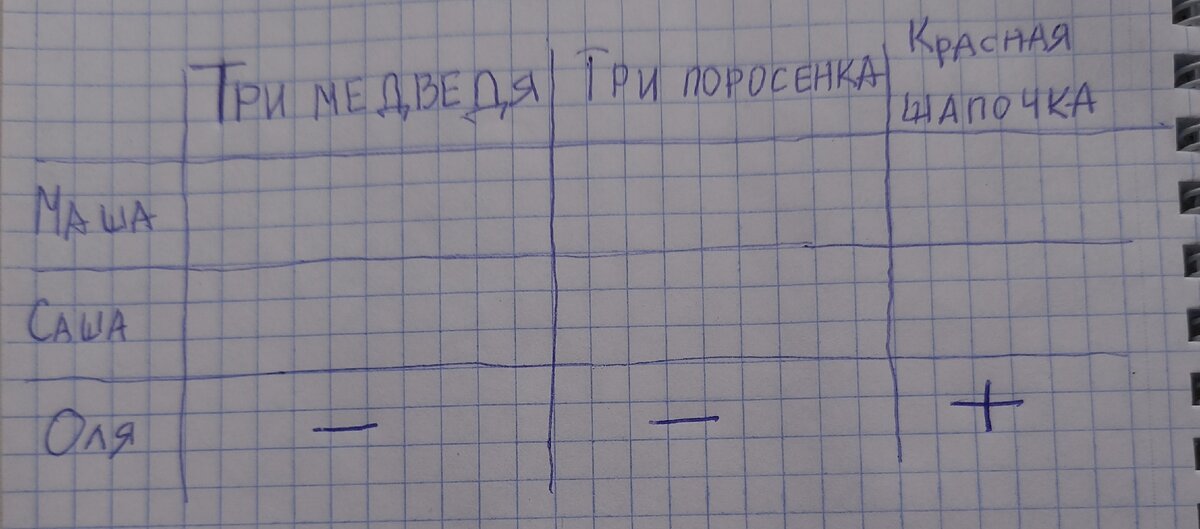 Таблица 2.
