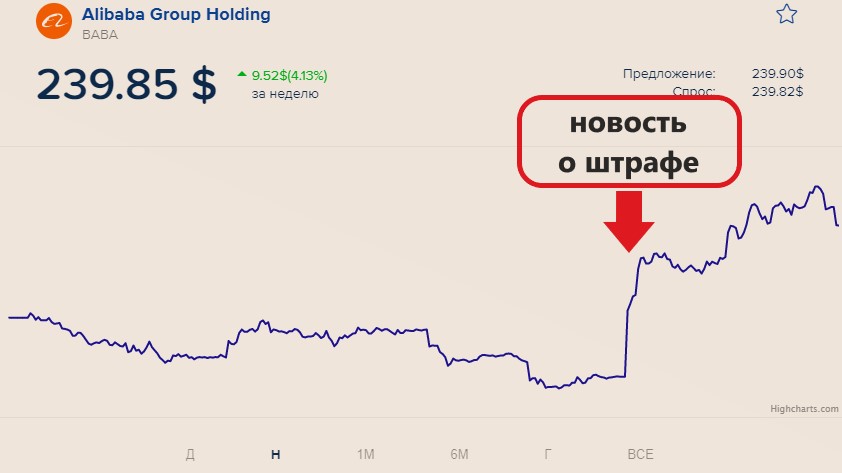 3 ловушки-парадокса биржевой торговли, на которые ведутся новички и теряют деньги0