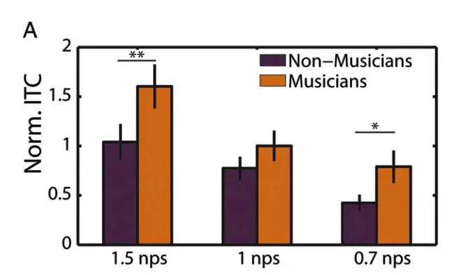 Скриншот исследования с сайта https://www.pnas.org/