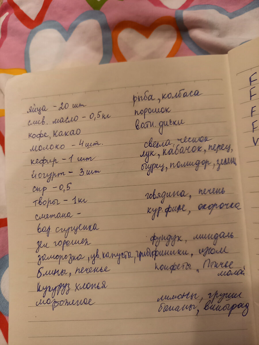 Недельный список продуктов. Стараюсь максимально сбалансировать. В списке обязательно мясо, молочка, овощи, фрукты...
