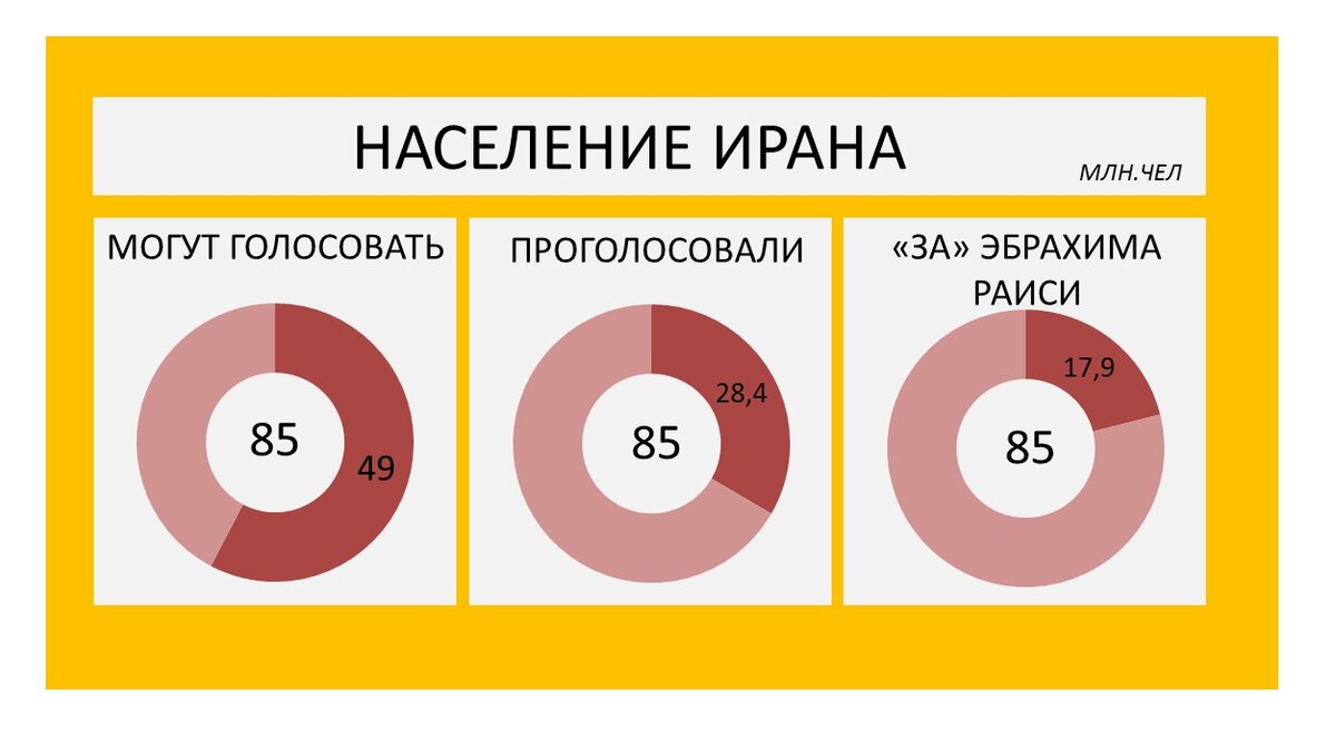 Инфографика автора