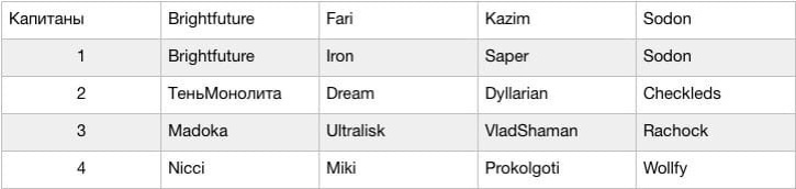 Здесь собственно визуализация команд. Просто для удобства и понимания как это выглядит.