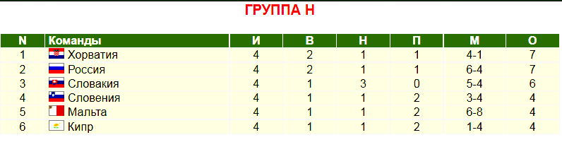 Таблица на 2-е сентября