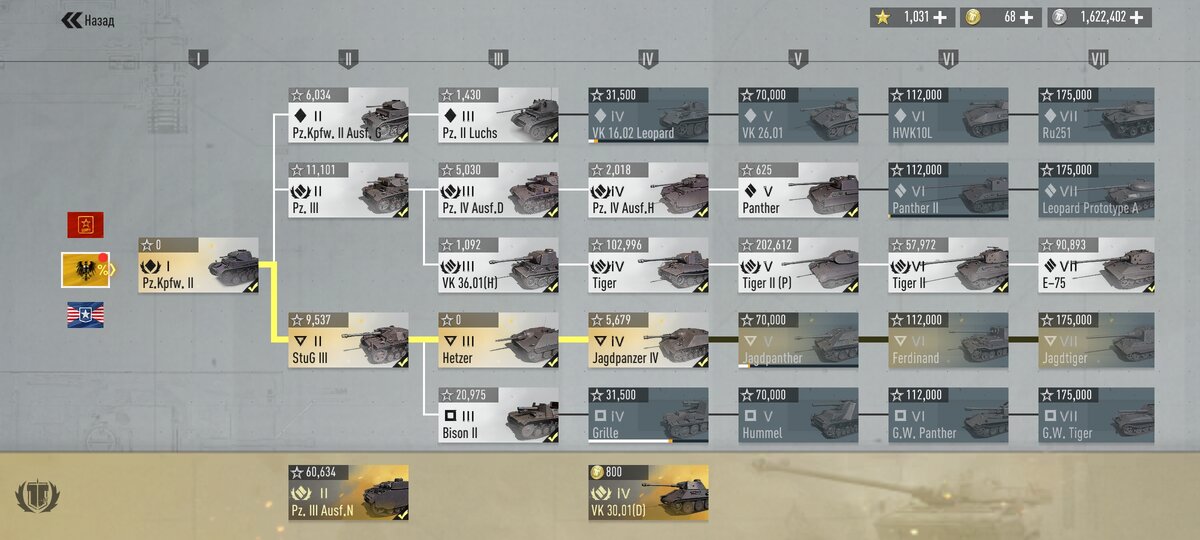 Ветки на момент публикации. 