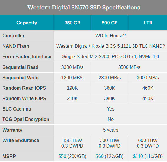 Источник изображения: Anandtech