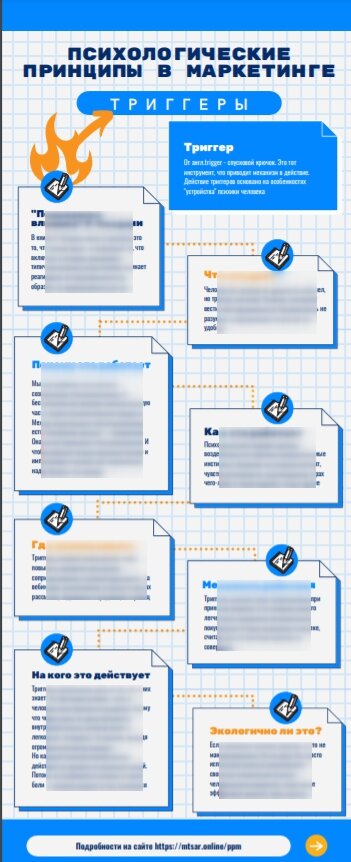 Что такое триггеры и как они работают