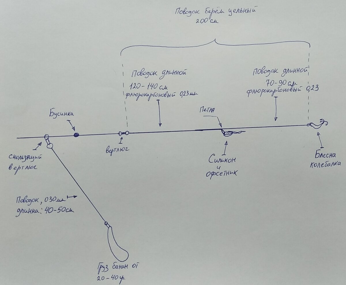 Проводка на отводной поводок