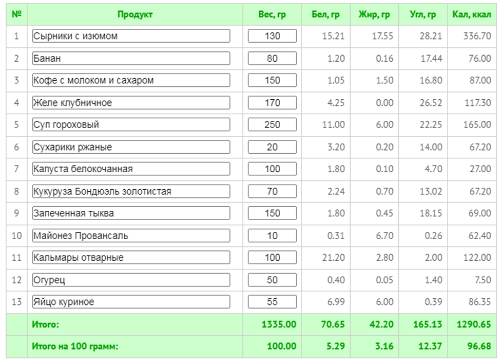 Диета 1300 калорий. Меню на 1300 ккал. Солянка калорийность. Солянка калории. Свекла калорийность на 100 грамм.