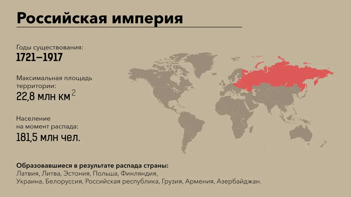Почему распалась российская империя. Карта британской империи после первой мировой войны. Британская Империя в 1919 году. Карта британской империи 1920. Колонии Англии 19 век карта.