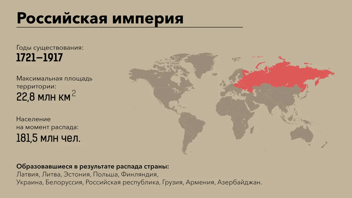 Русские сколько существует. Развал Российской империи в 1917 карта. Площадь Российской империи. Российская Империя и СССР. Российская Империя 1721-1917 гг.