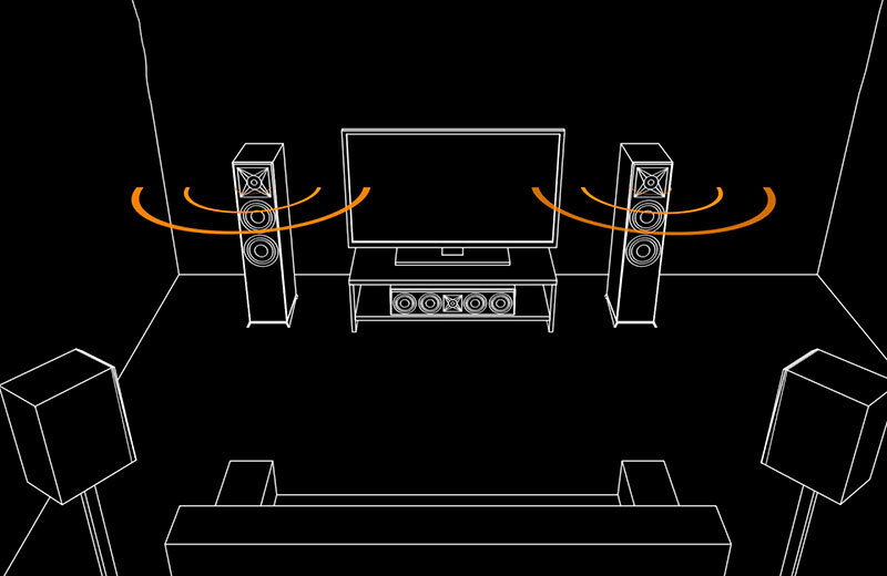 Телевизор громкость 7. 7.1 Звук. Выносные акустические системы го. LG 7.1 Dolby Atmos. Dolby Atmos Speaker System Sound Radar.