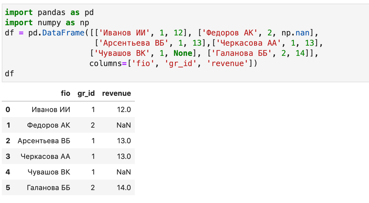 Что такое pandas loc в питоне  - pythonhelp.ru