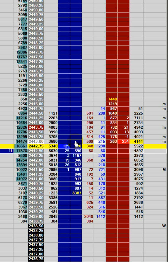 Как правильно поставить тейк профит