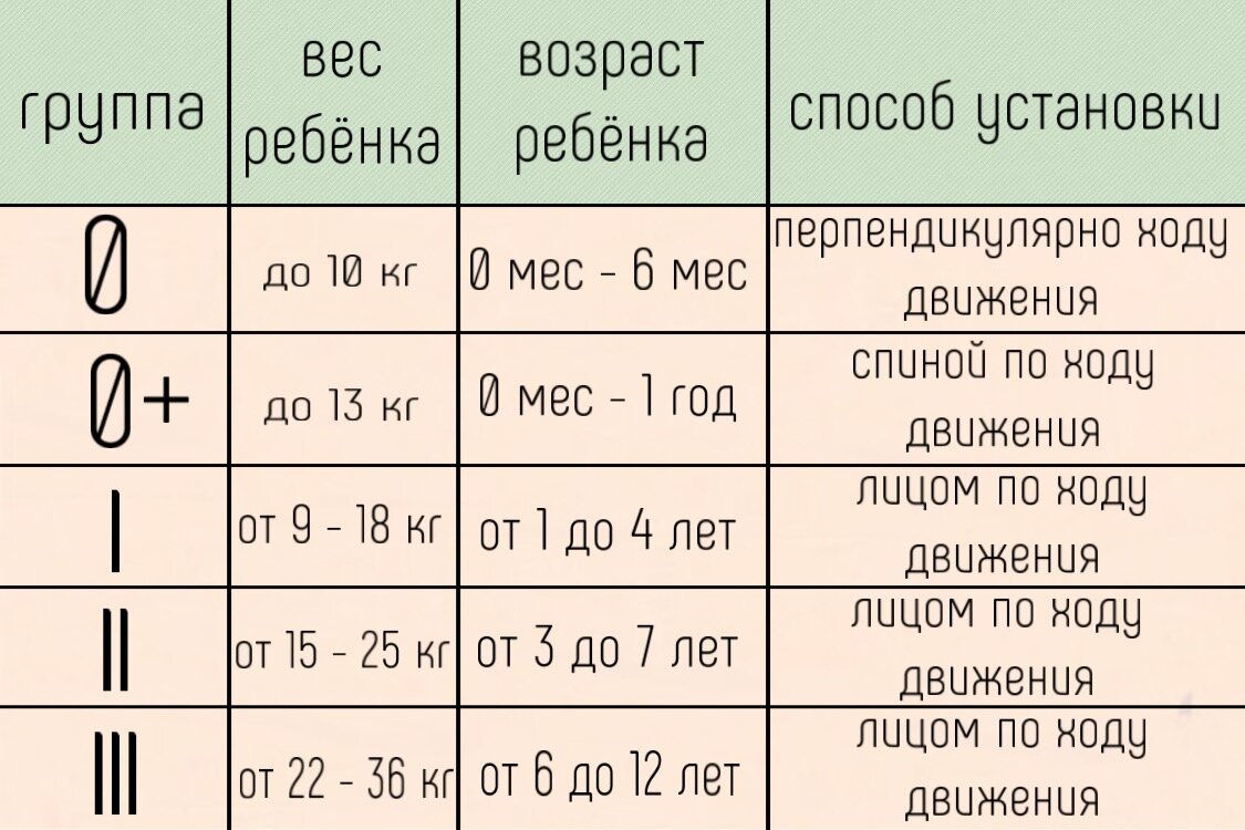 5 ВАЖНЫХ ПРАВИЛ АВТОПУТЕШЕСТВИЯ С ДЕТЬМИ! | AMAROBABY | Дзен