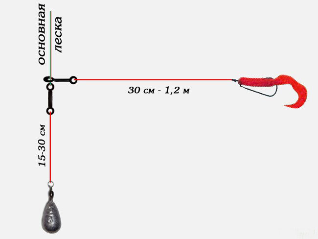 Какую приманку ставить на отводной поводок Как влият вес груза и тип оснастки на поклевки хищника в джиговой ловле. Рыбалка
