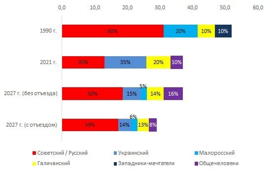 Культурные каноны / ментальное поле Украины
