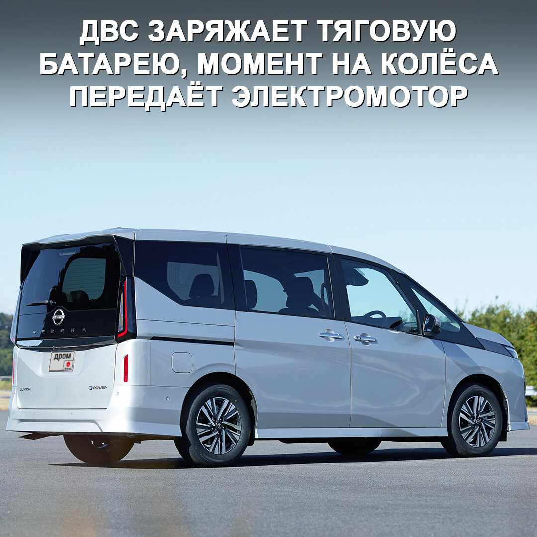 Доступные регулировки