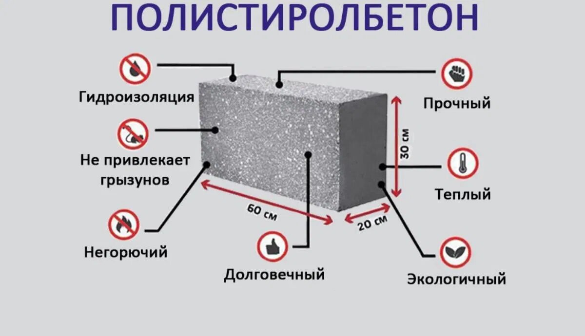 Из чего строить стены и перекрытия загородного дома? Ну конечно - же, из  пенополистиролбетона! | 100 Точно-Дальневосточно! | Дзен