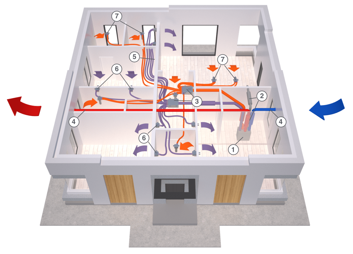 Зачем в современном доме нужна вентиляция? | PROVENT. Системы вентиляции и  воздухораспределения | Дзен