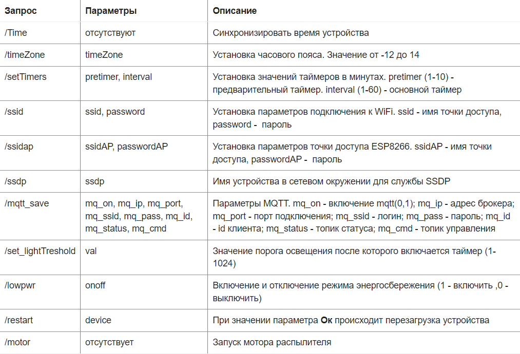 Requests get параметры. Структура request запроса. Метод get и post примеры. Структура get запроса. Get в питоне.