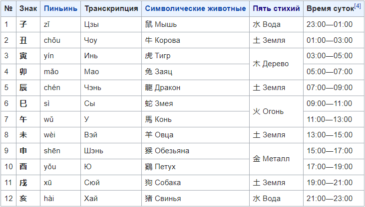 Земные ветви китайского календаря ПУТЕШЕСТВУЮЩИЕ ЛОШАДИ. #орлиное_гнездо #энергия #энергетика #бацзы #цимень #кита