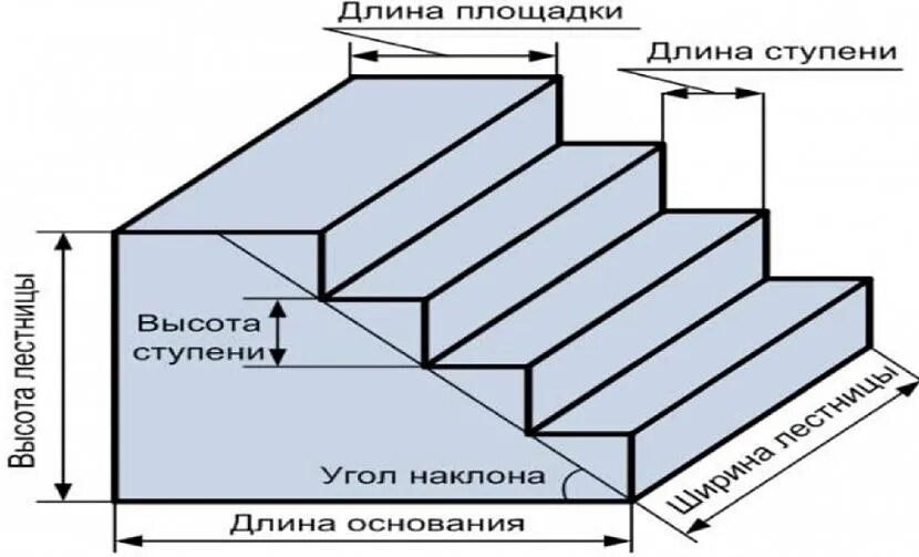 Схема расчета ступенек