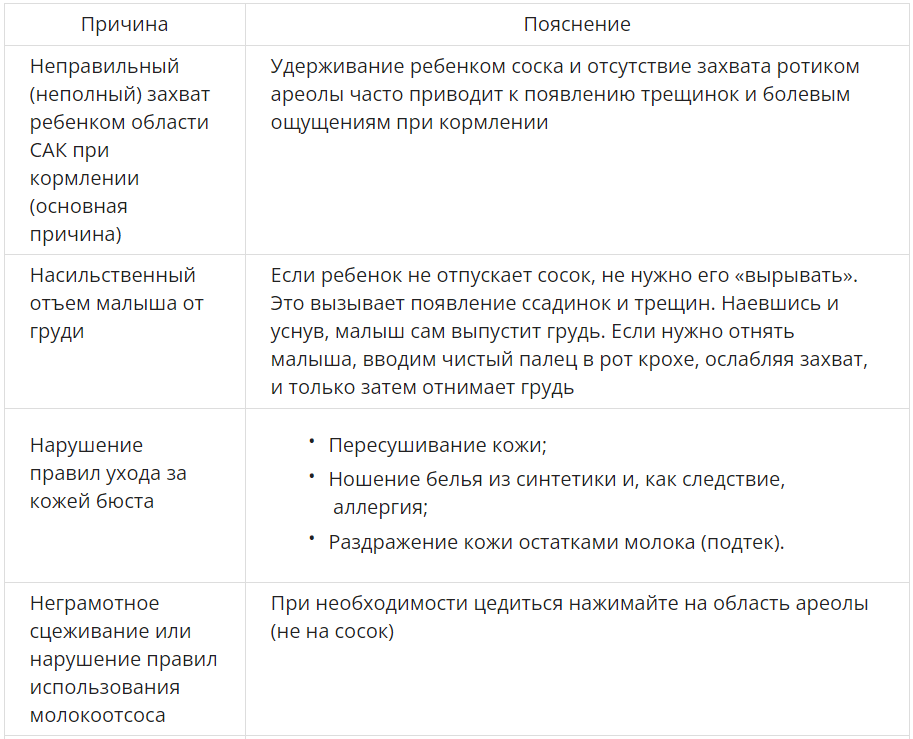 Кандидоз (молочница) и грудное вскармливание