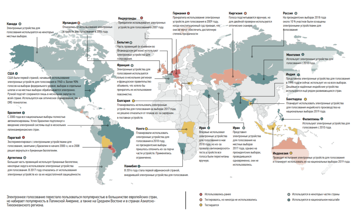 Страны без выборов. Электронное голосование в мире. Страны использующие электронное голосование. Выборы в разных странах. Система электронного голосования.