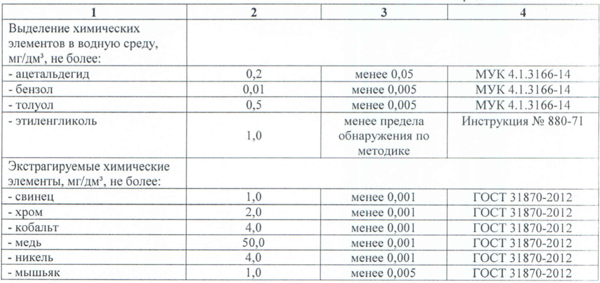 Протокол испытаний – вторая страница