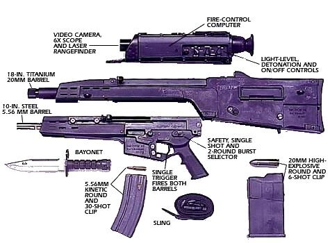 Основные компоненты XM29