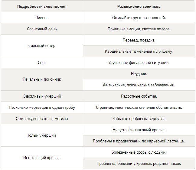 Почему часто снятся покойники и нужно ли из-за этого беспокоиться