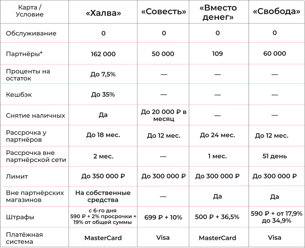 Совкомбанк узнать остаток