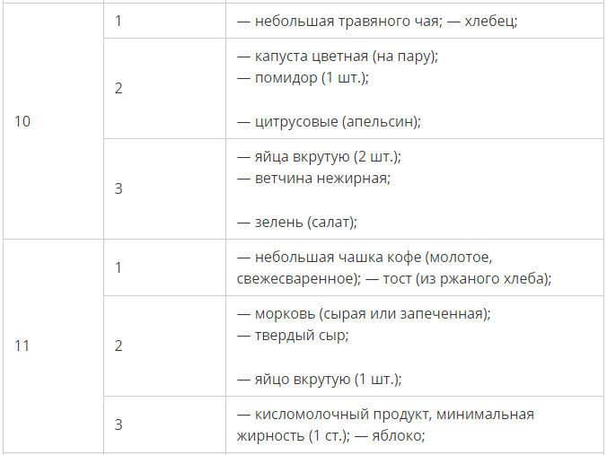 Французская диета на 14 дней меню. Французская диета. Французская диета меню. Французская диета меню. Голливудская диета на 14 меню.
