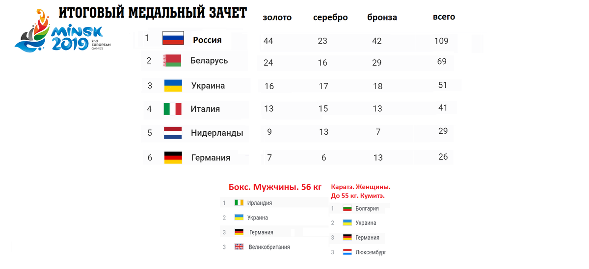 Паралимпиада 2024 медальный зачет