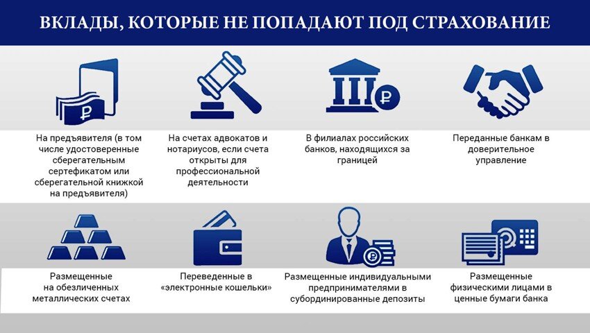 Не застрахованные вклады.