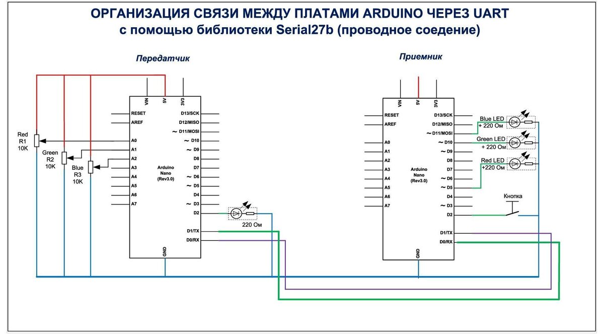 Схема проводной связи