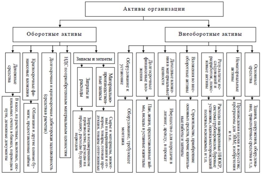 Активы 1 2 3 4