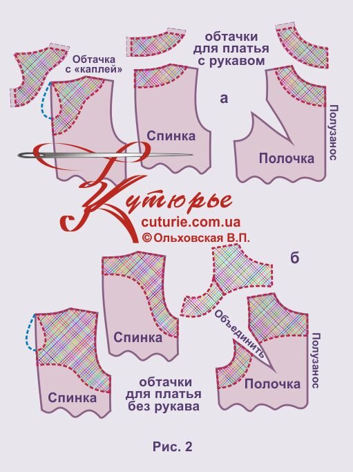 Выкройка платья трапеция с воланом для полных и средних размеров, и как сшить начинающим