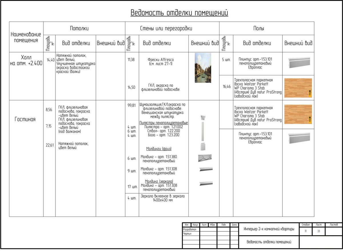 Ведомость отделочных материалов в дизайн проекте