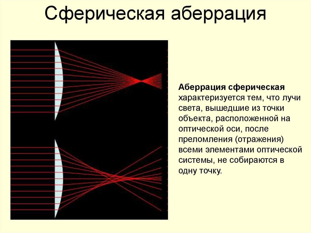 Искажение изображения оптической системой 11 букв