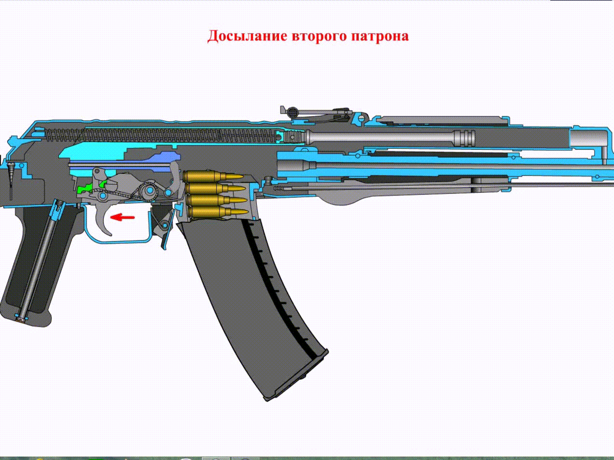 Работа аку. Автомат АК 47 В разрезе. Принцип действия автомата Калашникова АК-74. Принцип автоматики АК-74. Принцип работы АК 47.