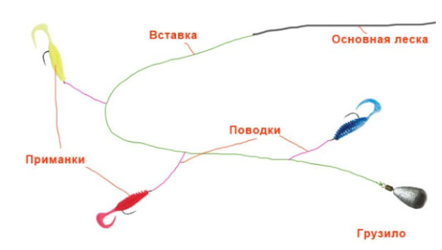 Рыбалка в Челябинской области