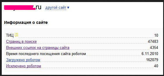 Данные из webmaster.yandex.ru