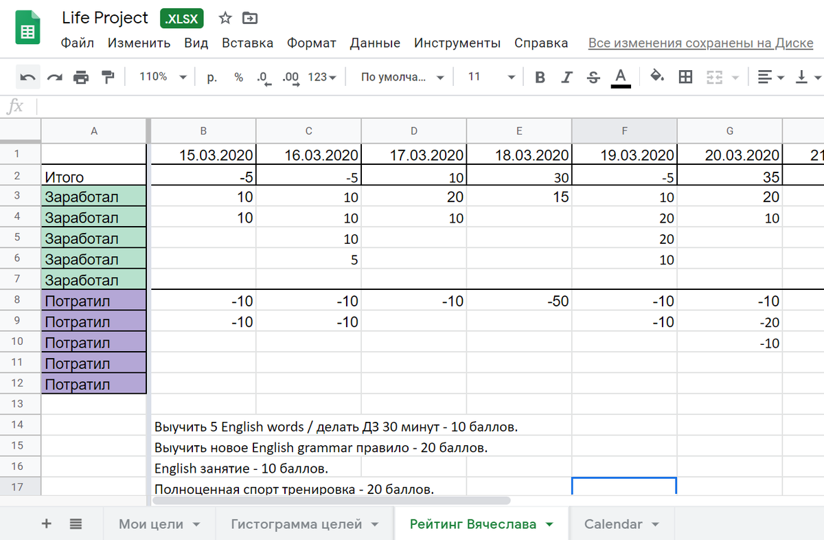 Отчет в эксель. Таблица сотрудников в excel. Еженедельный отчет эксель. Пример ежедневного отчета в эксель.