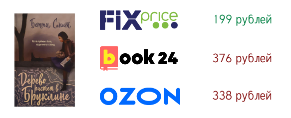 «Дерево растет в Бруклине», «Тайные виды на гору Фудзи» и «После»