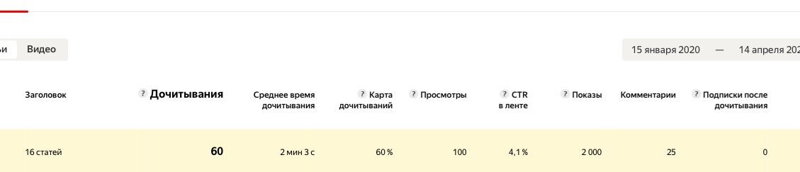 Без комментариев)))