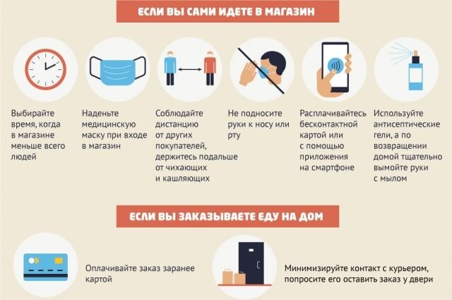 Как уменьшить риск заражения вирусом, совершая покупки. Инфографика