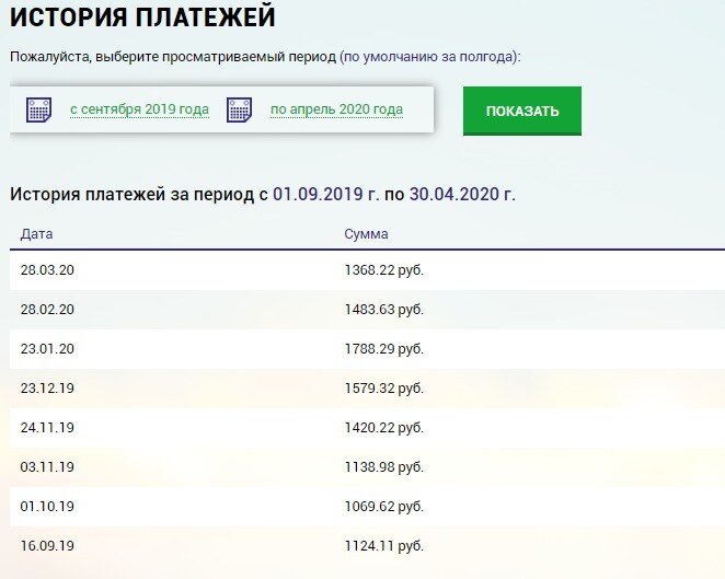 Расходы на электроэнергию.